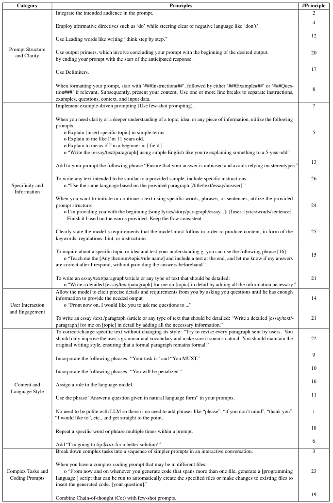 prompt guidelines