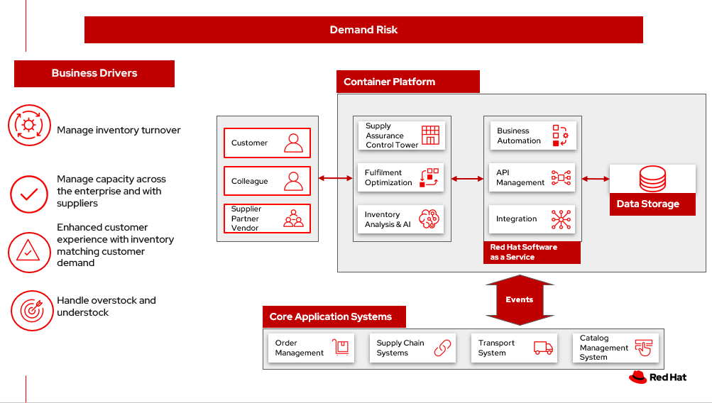 solution overview
