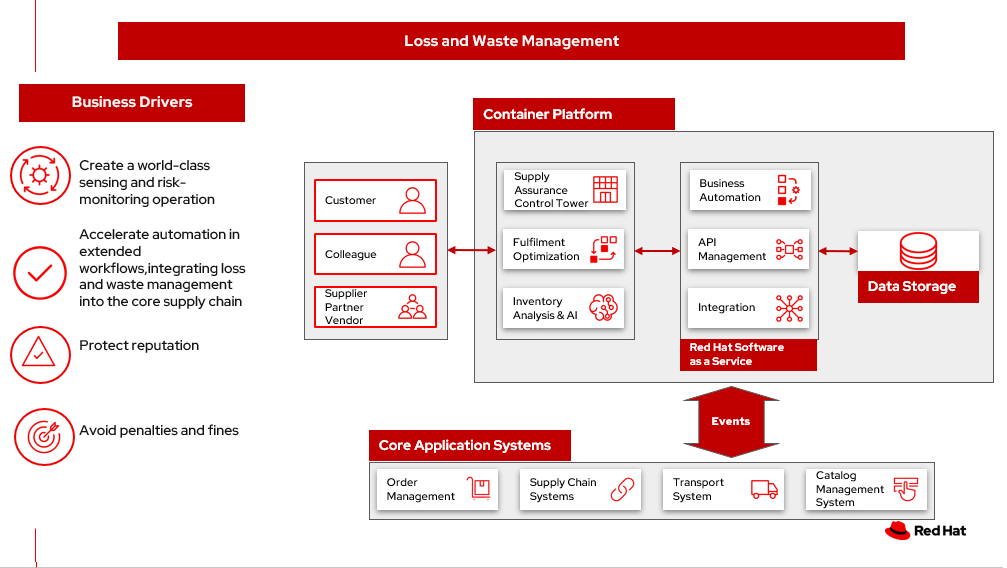 solution overview