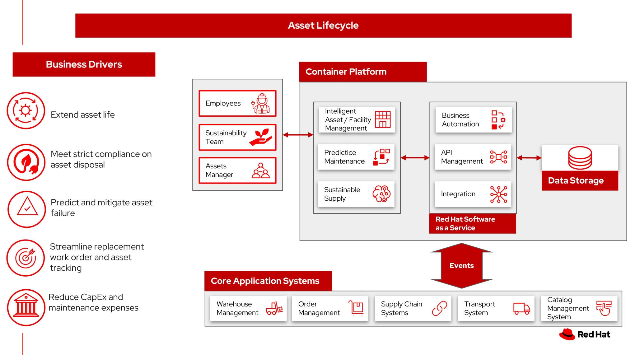 solution overview