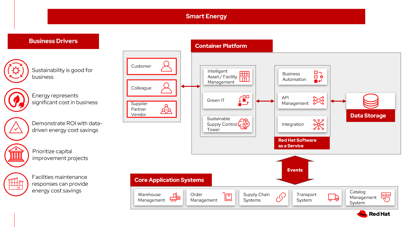 solution overview