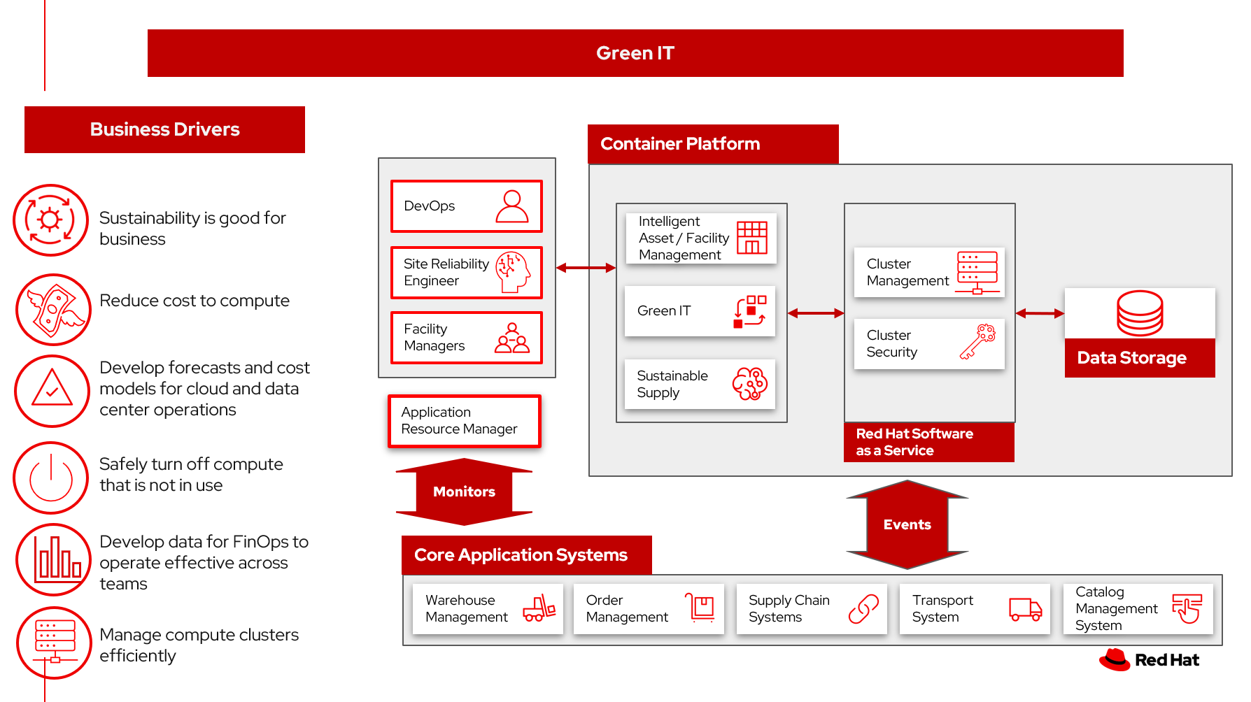 solution overview