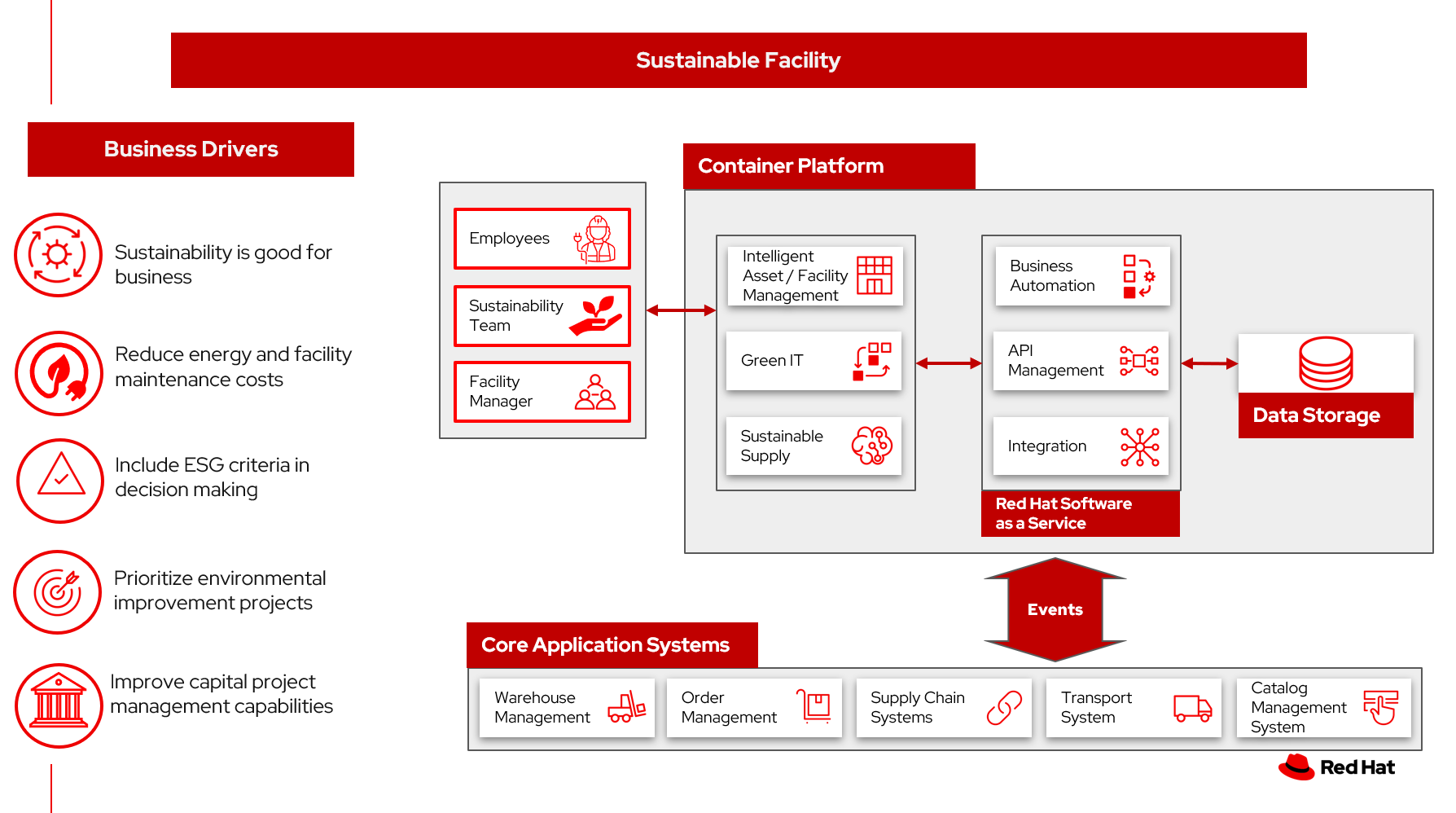 solution overview