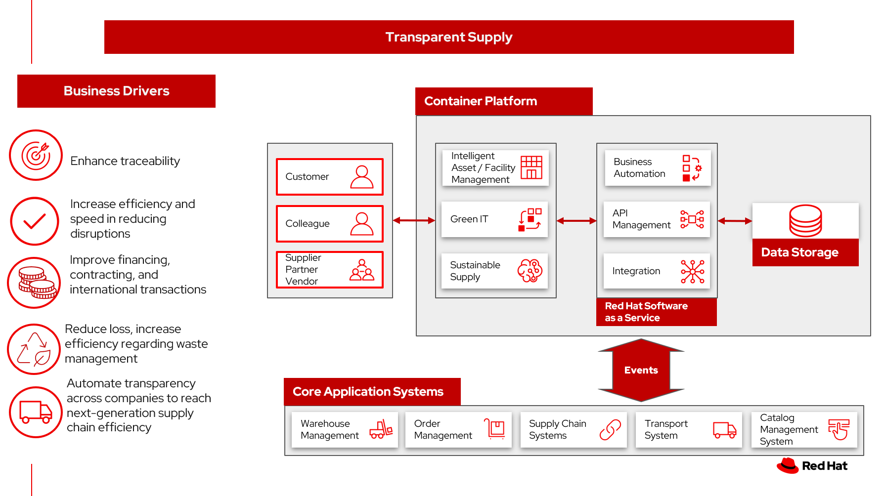 solution overview